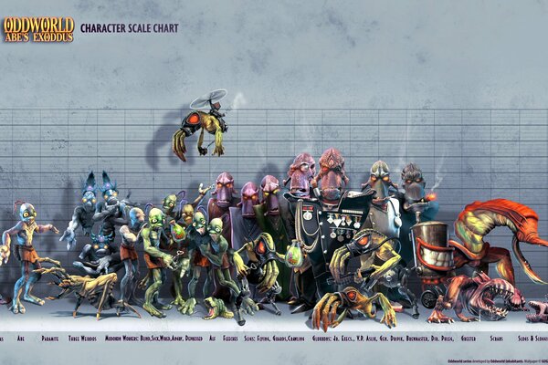 Alle Schergen zusammen von Oddworld nach Größe