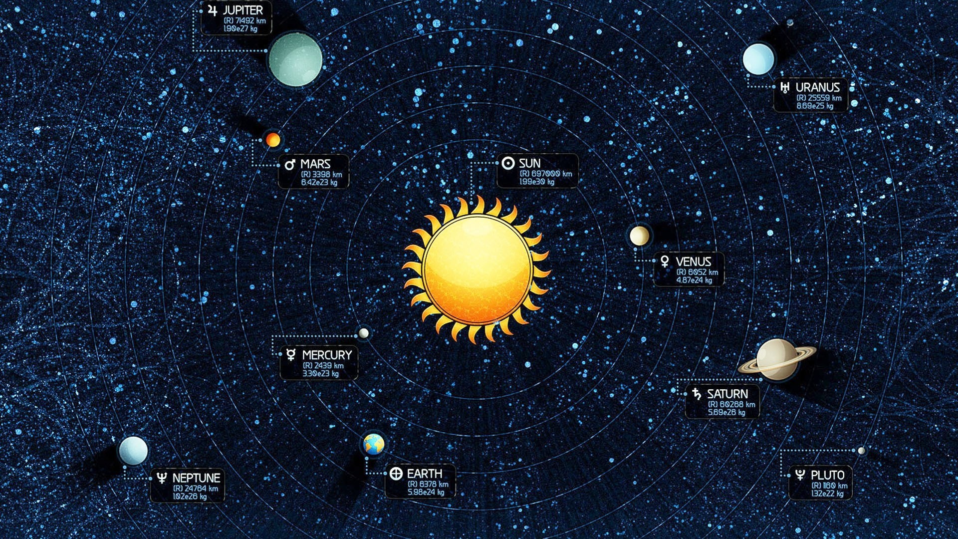 sonnensystem grafiken
