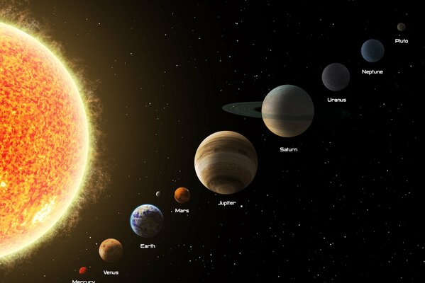 Die Anordnung der Planeten des Sonnensystems