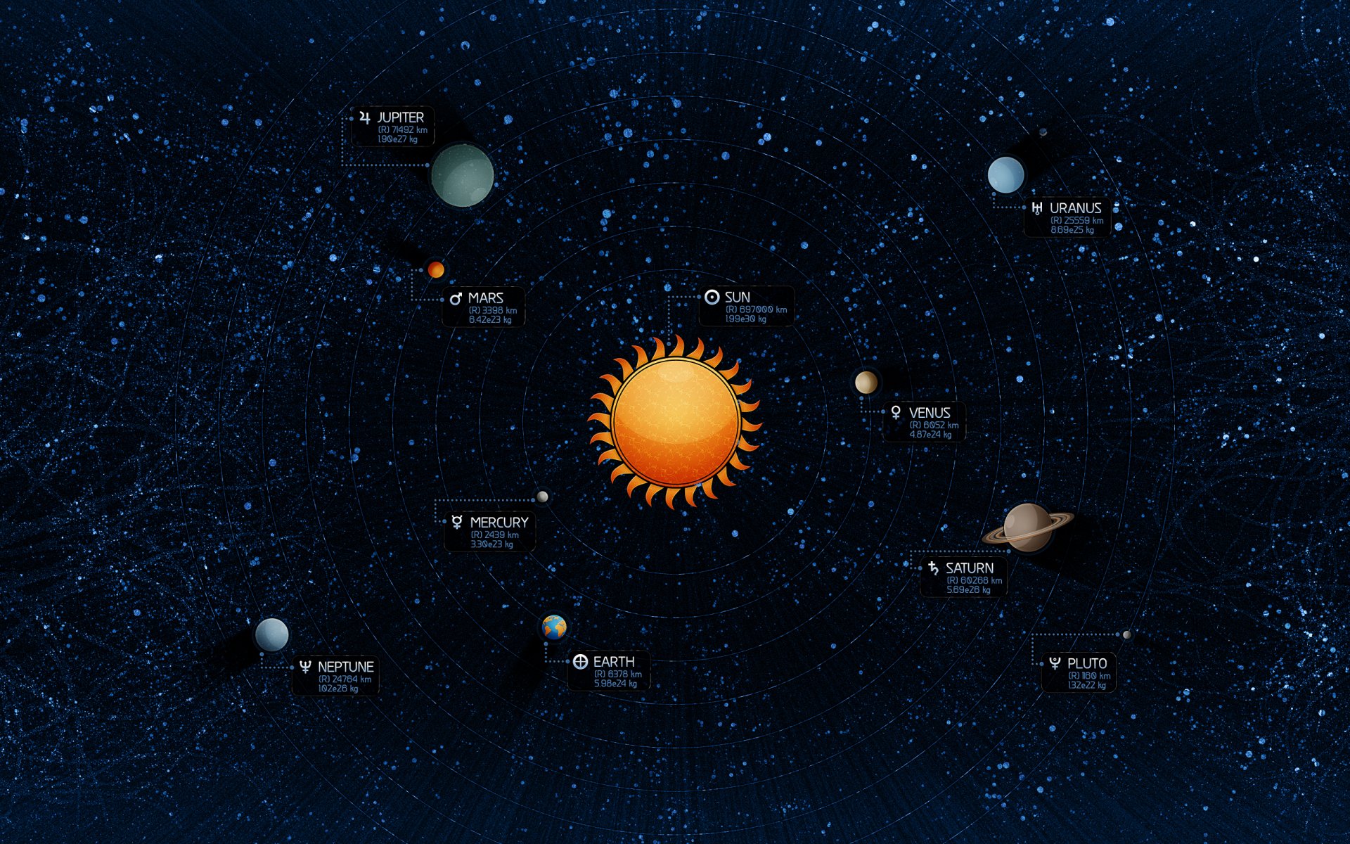 sonnensystem sonne erde sterne planeten neptun merkur pluto venus jupiter